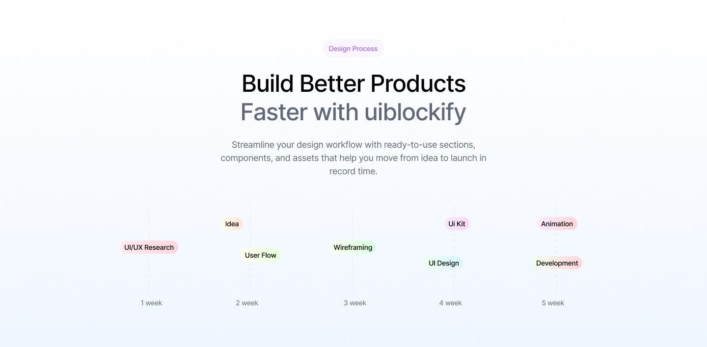 Preview of a ready-to-use Figma website section from the uiblockify library (13)